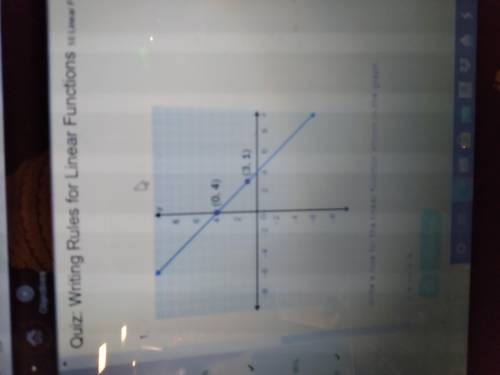 Write a rule for the linear function shown in the graph.

y = –x + 4
y = x – 4
y = 3x + 1
y = - 4/