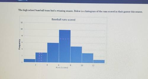 How many games were played in the season?

Which range of runs scored during a game occurred most