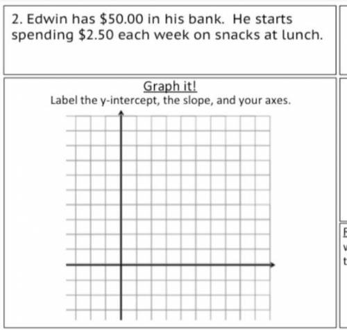 Edwin has $50.00 in his bank. He starts spending $2.50 each week on snacks at lunch graph it