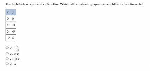 The table below represents a function. Which of the following equations could be its function rule?
