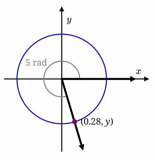 The angle below measures 5 radians, and a circle is centered at the angle's vertex.

The x-coordin