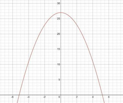 The equation for this parabola is y = -x2 + 27

In the distance, an airplane is taking off. As it