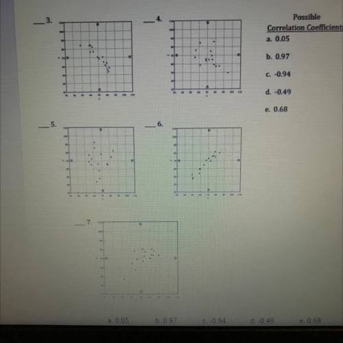 Match each graph with its correlation coefficient