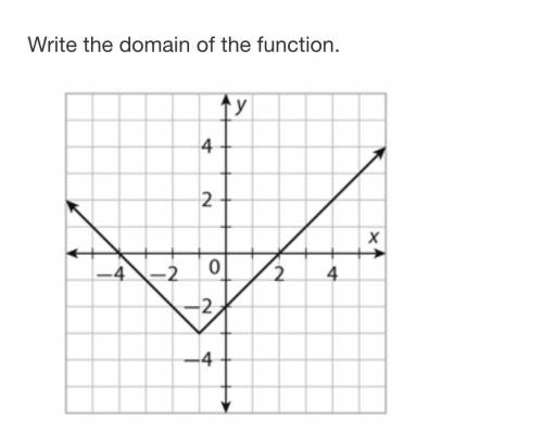 Write the domain of the function? also the range, end behavior, and the zeros.