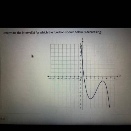 Determine the intervals for which the function shown below is decreasing.