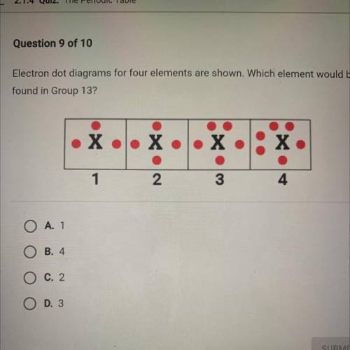 Electron dot diagrams for four elements are shown. Which element would be
found in Group 13?
