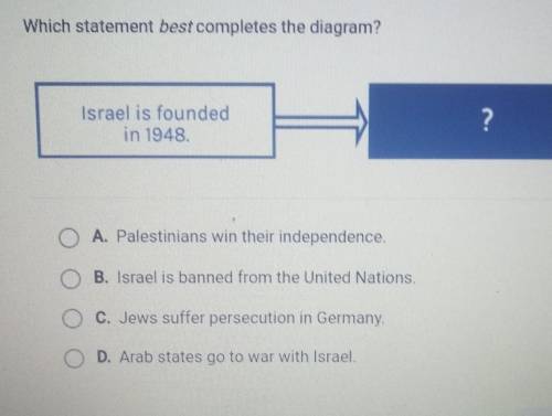 Which statement best completes the diagram? Israel is founded in 1948 --------> ?

A Palestinia