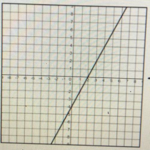 Given the function f(x) graphed on the coordinate plane 15

below, determine f(3).
F(3)= ?