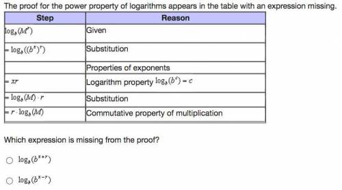 The proof for the power property of logarithms appears in the table with an expression missing. Whi