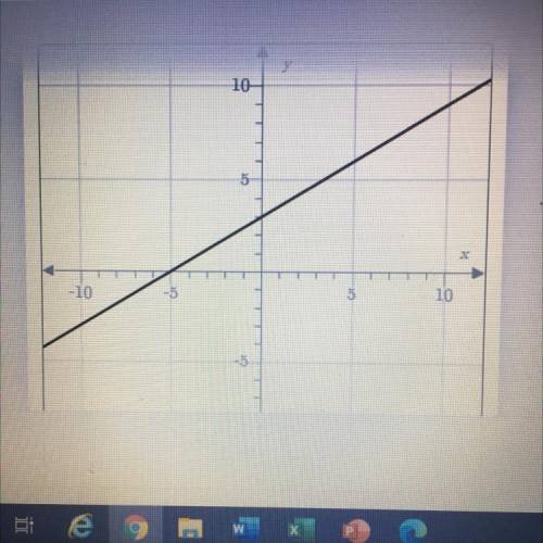 What is the slope of the line shown in the graph