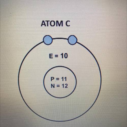 what atom is this and is it a neutral atom, isotope, positive ion, or negative ion? (the atom is in