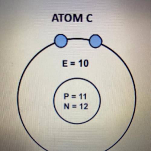 what atom is this and is it a neutral atom, isotope, positive ion, or negative ion? (the atom is in