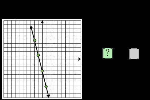 What is the slope-intercept equation for the following line?

y=?X +?
PLEASE HELP WILL GIVE BRAINL