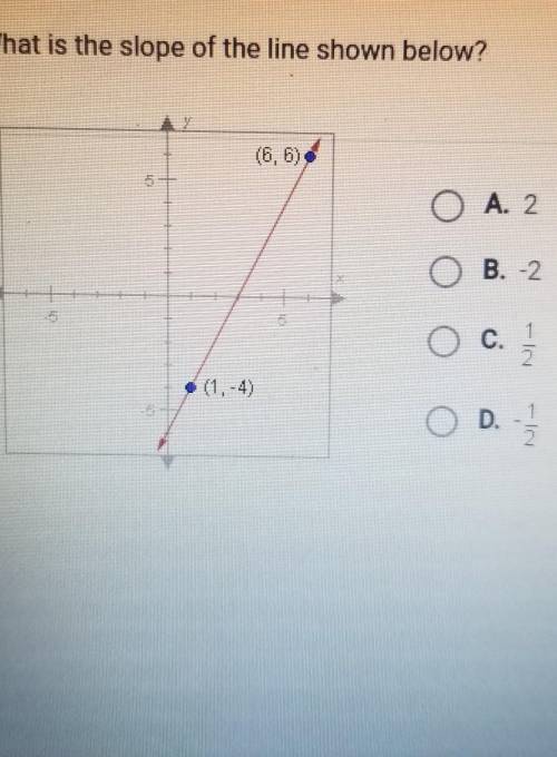 Question 1 of 10 What is the slope of the line shown below?

A. 2 B.-2 C. 1/2 D. -1/2 ​