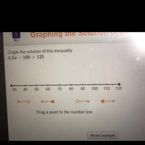 Graph the solution of this inequality
