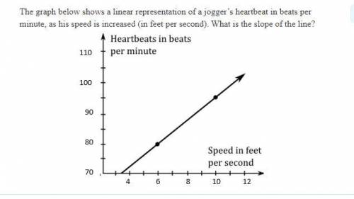 The graph below shows a linear representation of a jogger’s heartbeat in beats per minute, as his s
