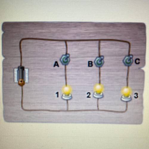 The circuit is working, and all three bulbs are lit. If a switch at A is opened,

what will happen