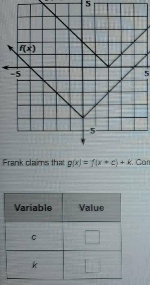 Frank claims that g(x) = f(x + c) + k. Complete the table to show the values of c and k for the cas
