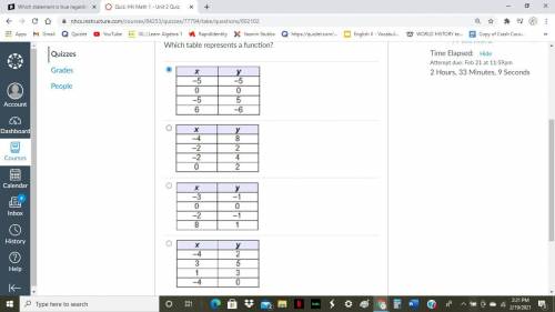 Which table represents a function?
Group of answer choices