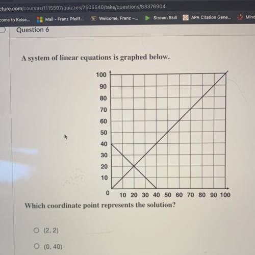 A system of linear equations is graphed below

Which coordinate point represents the solution?
A :
