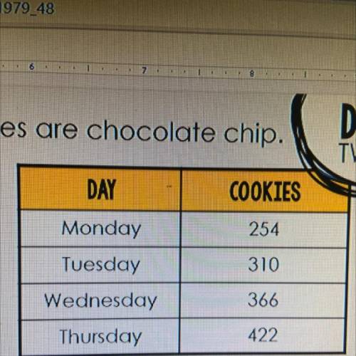 The table shows the number of cookies a

bakery made each day. If the bakery uses 2
2 cups flour f