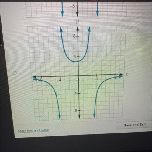 Which graph represents a function that has the domain (--), 4) U (-4,3) U (3,), has a y-intercept a