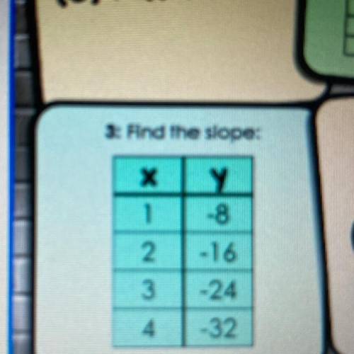 Find the slope!!
and quick