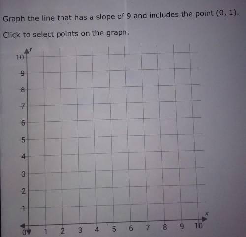 Graph the line that has a slope of 9 and inclides the point 0,1 ​