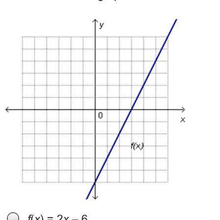 Which function is graphed on the coordinate plane below?

f(x) = 2x – 6
f(x) = 2x + 6
f(x) = –2x +