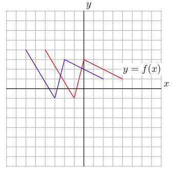 Pls help me!!

1. The graph of y = f(x) is a parabola whose vertex is at (1, -2). The graph of y =