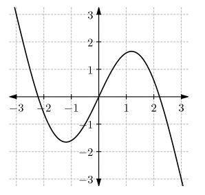 Pls help me!!

1. The graph of y = f(x) is a parabola whose vertex is at (1, -2). The graph of y =