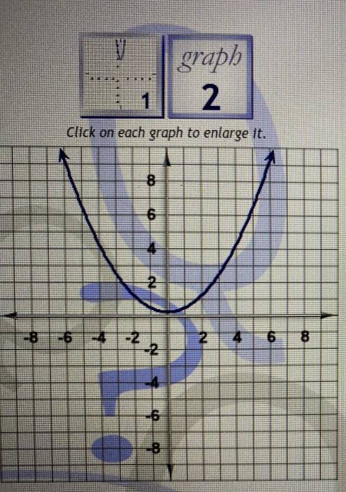 Suppose f(x)=x^2 +1. Find the graph of 4 f(x). 
Graph 1
Graph 2