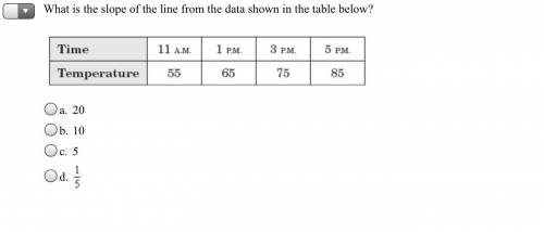 What is the slope of the line from the data shown in the table below?