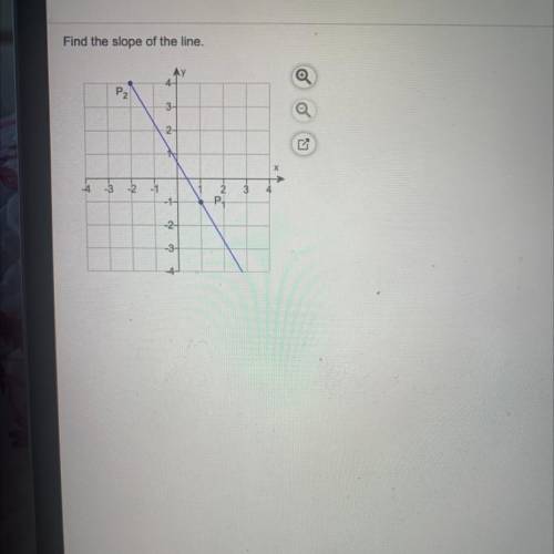 Help me find the slope please