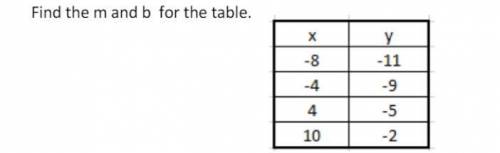 Find the m and b of the table