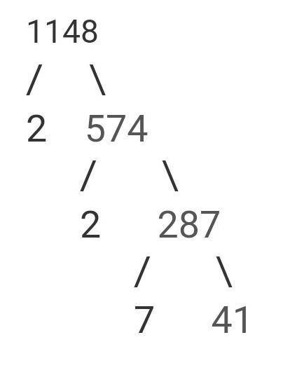Find the prime factorization of 1,148 using a factor tree