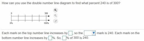 [HELP! PLEASE]

How can you use the double number line diagram to find what percent 240 is of 300​