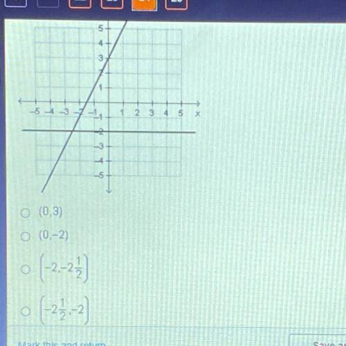 What is the solution to the system of linear equations graphed below?