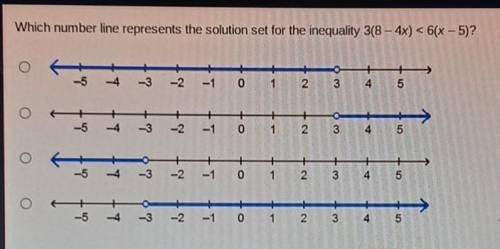 Which number line represents the solution set for the inequality?​