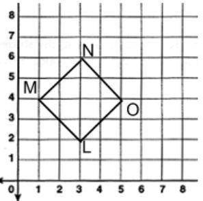 Quadrilateral LMNO has vertices as shown below. If each side has a length of 2√2 units, which of th