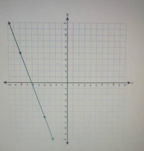 Graph the line that passes through the points (-4, 6) and (-8,5) and determine the equation of the