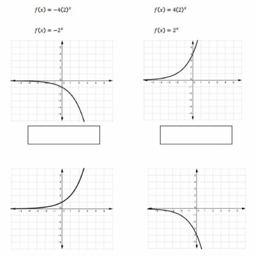 Match the graphs below with the following functions. Write the correct function in

each box
f(x)