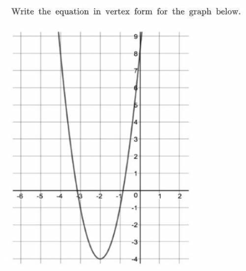 Write the equation in vertex form for the graph below.