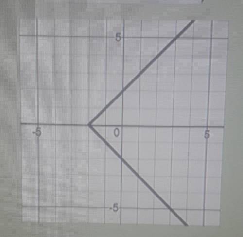 Is this graph a function?​