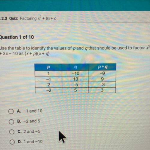 Question 1 of 10

Use the table to identify the values of pand that should be used to factory
+ 3x