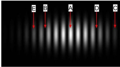 Which point or points on the image below show constructive interference of light? *

C
A
D
B
E