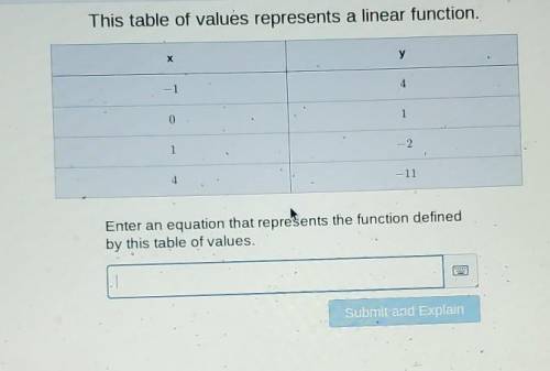 Enter an equation that represents the function defined by this table of values​