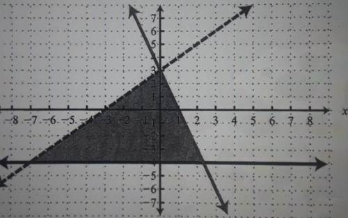 7.) Write a system of inequalities that defines the shaded region.​