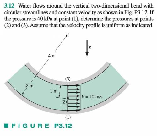 Water flows around the vertical two-dimensional bend with circular streamlines and constant velocit