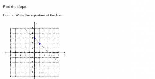 Find the slope.
Bonus: Write the equation of the line.